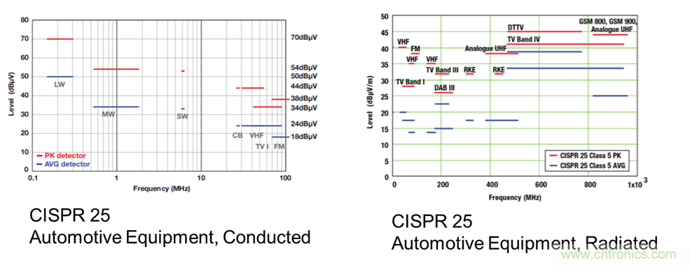 電磁干擾的標(biāo)準(zhǔn)、成因和緩解技術(shù)
