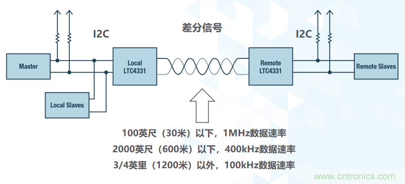 如何挪動(dòng)你主PCB上的I2C器件？切記使用好總線緩沖器