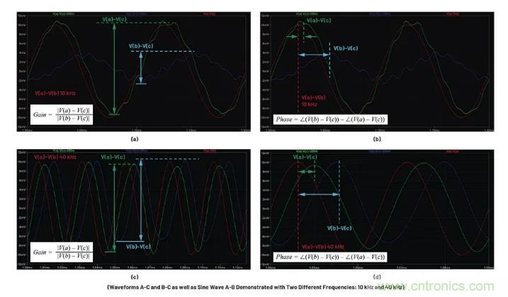 玩轉(zhuǎn)LTspice丨生成LED驅(qū)動(dòng)器的波德圖，你學(xué)會(huì)了沒？