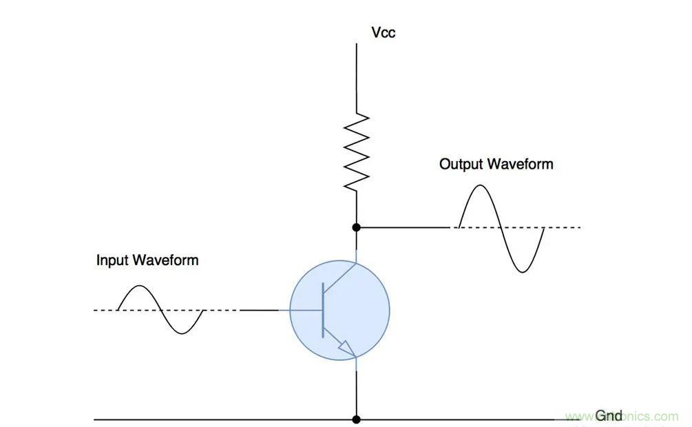 什么是功率放大器？詳解功放的類型、類別和應(yīng)用