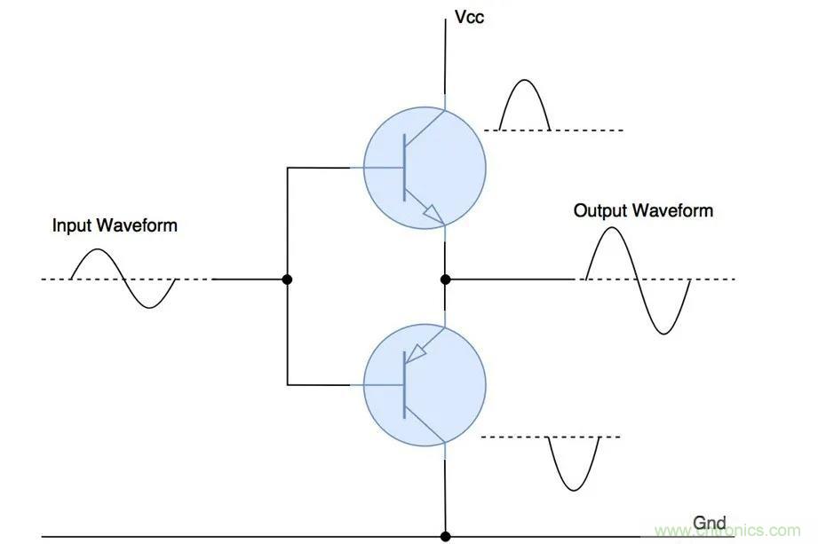 什么是功率放大器？詳解功放的類(lèi)型、類(lèi)別和應(yīng)用