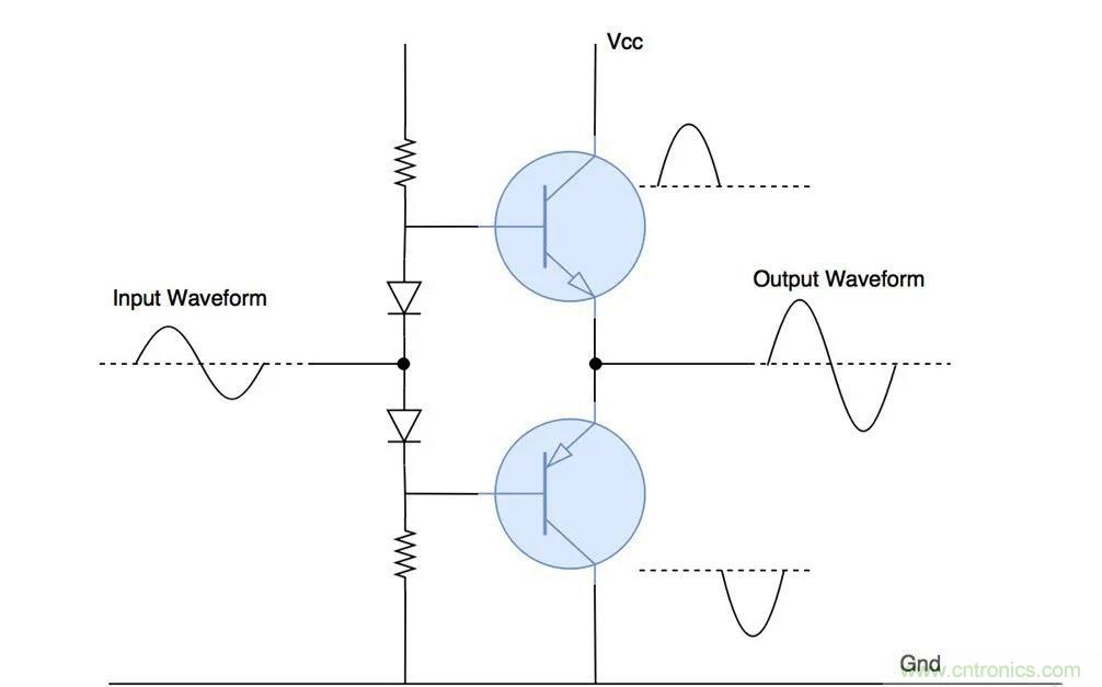 什么是功率放大器？詳解功放的類(lèi)型、類(lèi)別和應(yīng)用