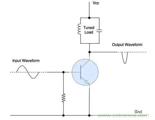什么是功率放大器？詳解功放的類(lèi)型、類(lèi)別和應(yīng)用