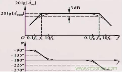 如何通過增益帶寬積選擇運放？