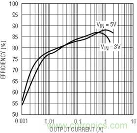 具有負反饋引腳和用于負輸出電源的高性能、單端控制器IC