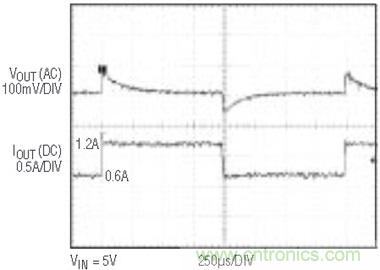 具有負反饋引腳和用于負輸出電源的高性能、單端控制器IC