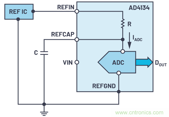 輕松驅(qū)動ADC輸入和基準電壓源，簡化信號鏈設(shè)計