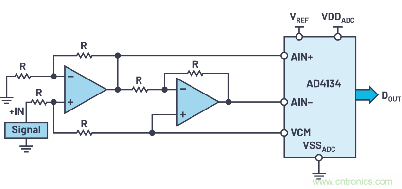 輕松驅(qū)動ADC輸入和基準電壓源，簡化信號鏈設(shè)計