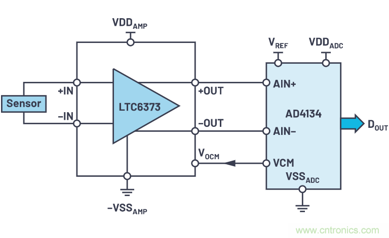 輕松驅(qū)動ADC輸入和基準電壓源，簡化信號鏈設(shè)計