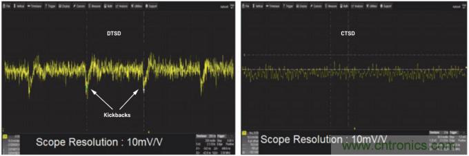 輕松驅(qū)動ADC輸入和基準電壓源，簡化信號鏈設(shè)計