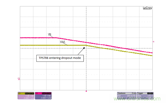 通過LDO、電壓監(jiān)控器和FET延長電池壽命