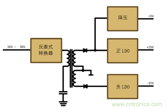 減法的力量：提升工業(yè)應用中的隔離式、分離軌功率設(shè)計