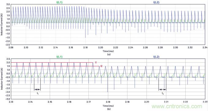 如何為ADC增加隔離而不損害其性能？