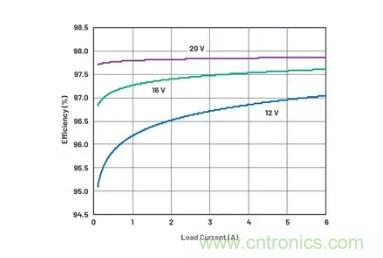 如何簡化升壓變換器設計提升其高效性？
