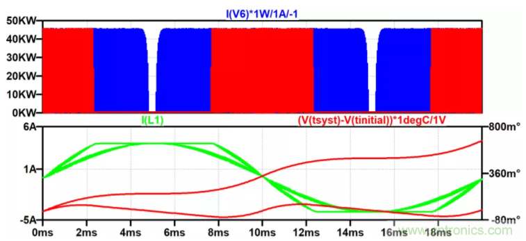 用NTC為功率模塊做溫控效果如何？