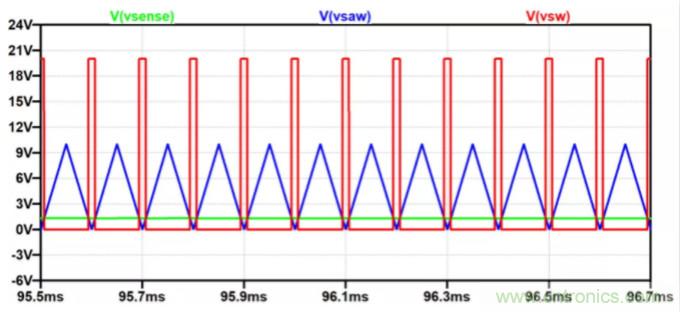 用NTC為功率模塊做溫控效果如何？
