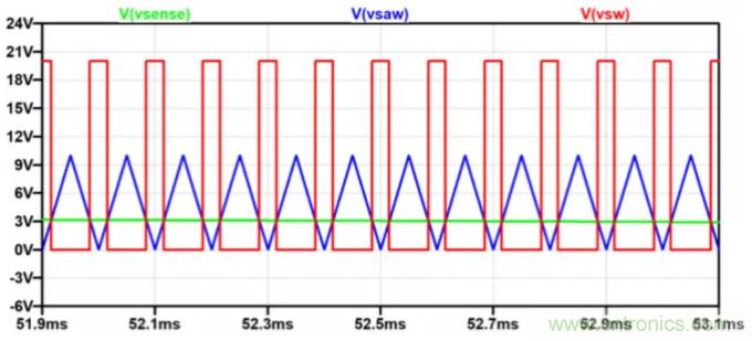 用NTC為功率模塊做溫控效果如何？
