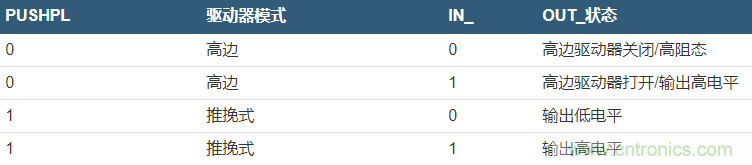 數(shù)字輸出驅(qū)動器：理解關鍵特性與挑戰(zhàn)