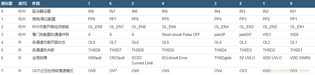 數(shù)字輸出驅(qū)動器：理解關鍵特性與挑戰(zhàn)
