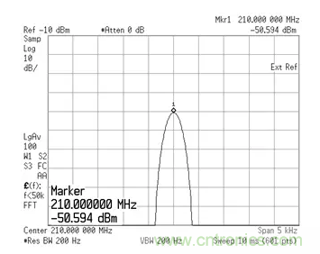 如何正確測量混頻器雜散分量？