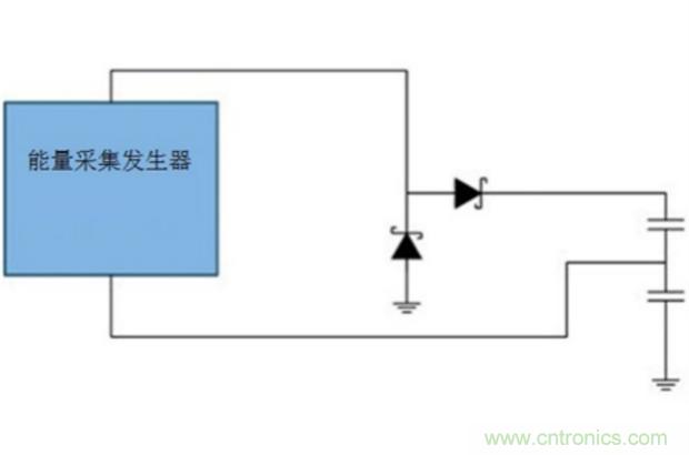 切斷最后的電線，釋放工業(yè)