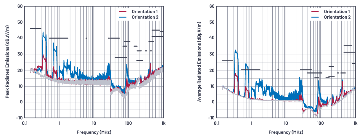 SMPS電感的安裝方向會影響輻射嗎？