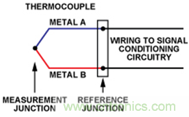 如何讓測(cè)溫更簡(jiǎn)單靈活、精準(zhǔn)？