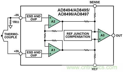 如何讓測(cè)溫更簡(jiǎn)單靈活、精準(zhǔn)？
