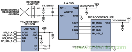 如何讓測(cè)溫更簡(jiǎn)單靈活、精準(zhǔn)？