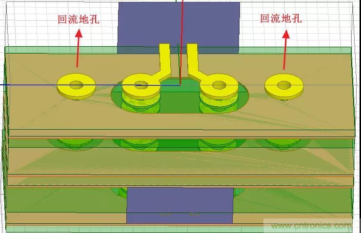 高速信號(hào)添加回流地過孔，到底有沒有用？
