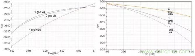 高速信號(hào)添加回流地過孔，到底有沒有用？