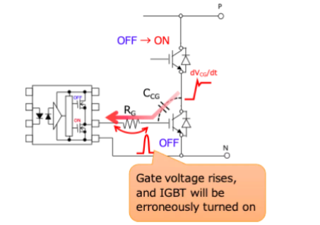 這些讓人&ldquo;過目不忘&rdquo;的光耦，來了解一下？
