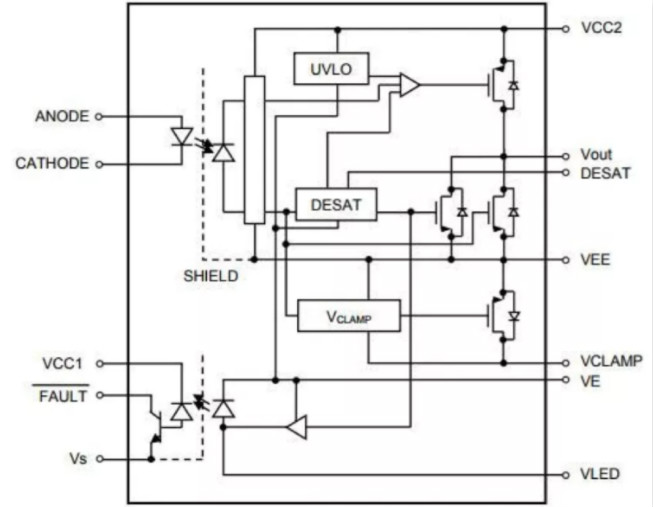 這些讓人&ldquo;過目不忘&rdquo;的光耦，來了解一下？