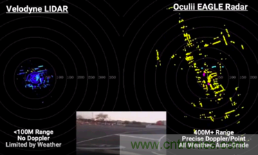 4D成像雷達(dá)軟硬兼施，性能變本加厲