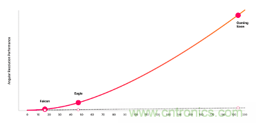 4D成像雷達(dá)軟硬兼施，性能變本加厲