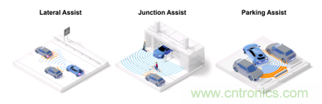 4D成像雷達(dá)軟硬兼施，性能變本加厲