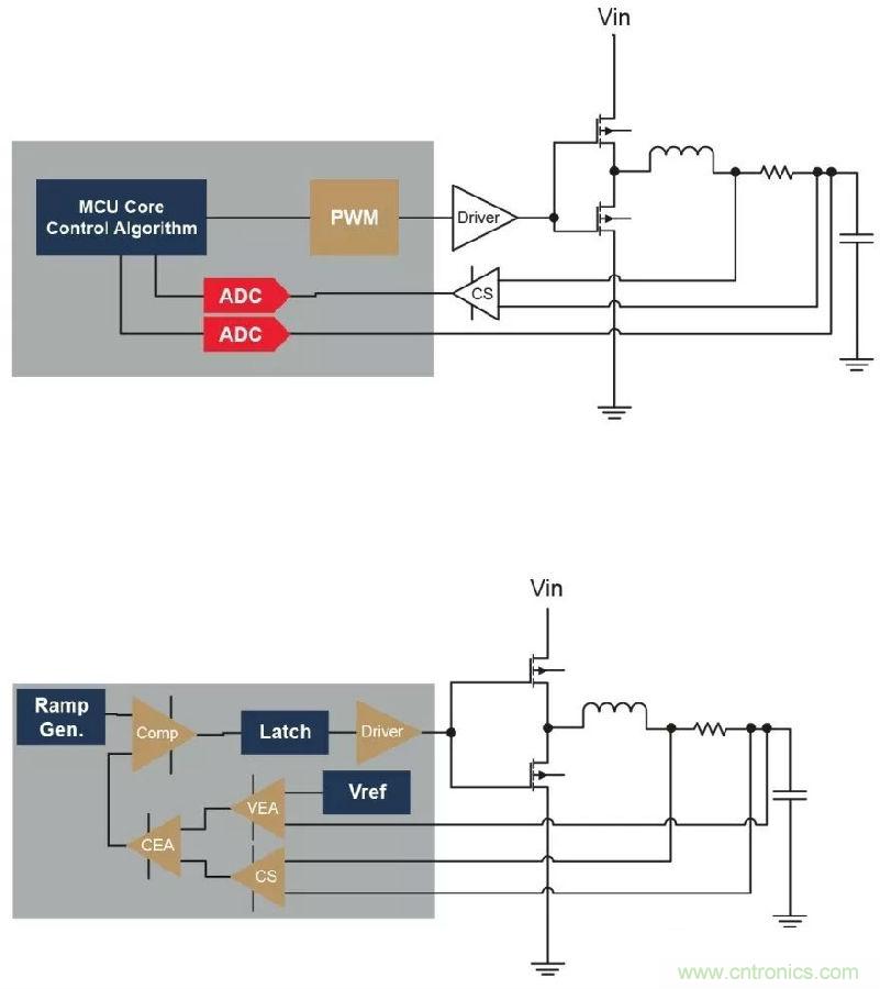 如何實現(xiàn)模擬電源的數(shù)字管理？
