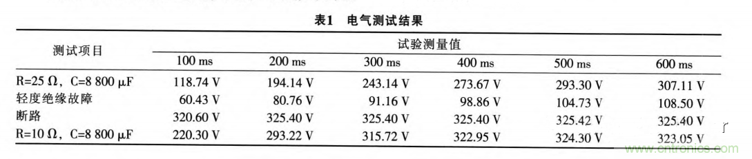分析電機(jī)控制器為何要預(yù)充電電路及電路設(shè)計(jì)、失效