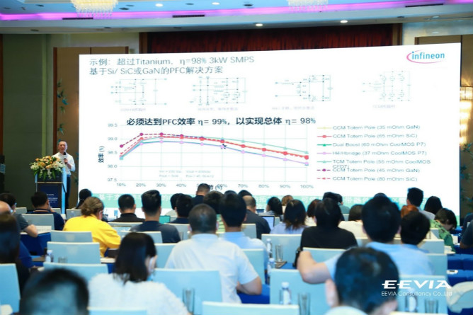 快充僅是第三代半導(dǎo)體應(yīng)用&ldquo;磨刀石&rdquo;，落地這一領(lǐng)域可每年省電40億度