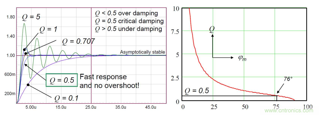 控制環(huán)路設(shè)計(jì)&mdash;&mdash;反激篇