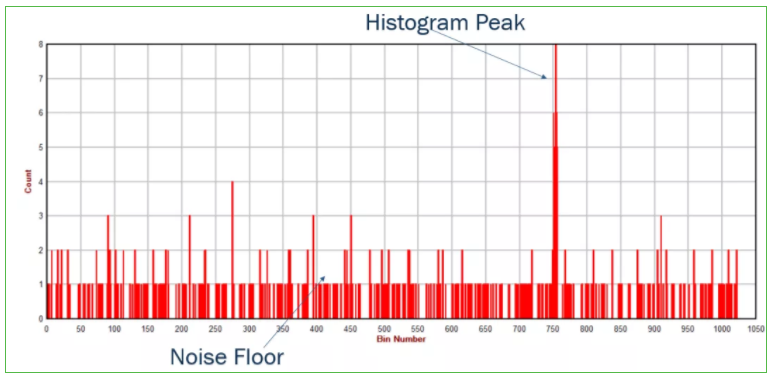 漲知識！激光雷達(LiDAR)工程要點