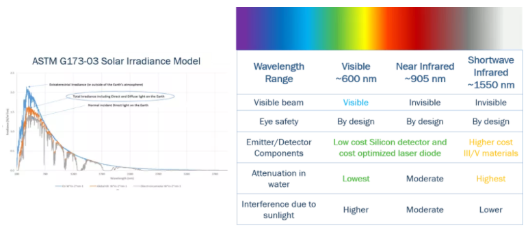 漲知識！激光雷達(LiDAR)工程要點