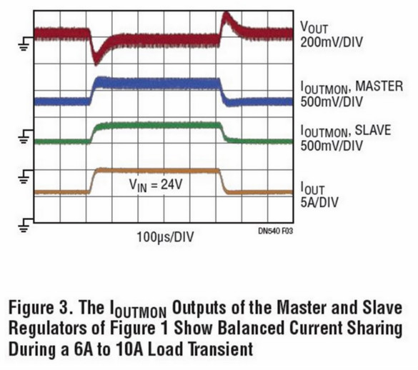助你輕松并聯(lián)增加輸出功率，這款&mu;Module穩(wěn)壓器你愛了沒？