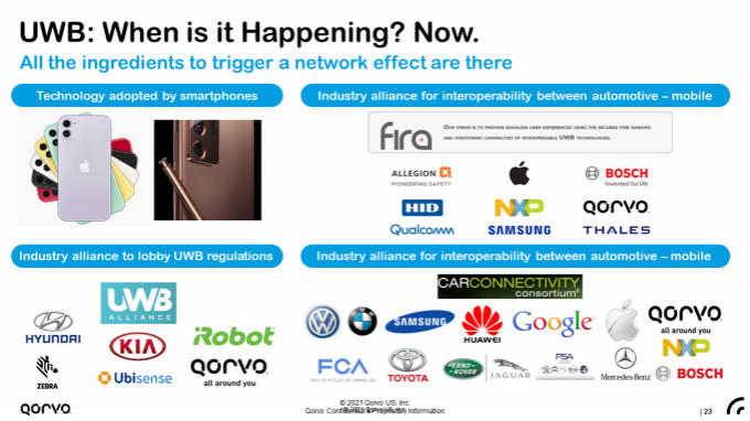 果鏈新風(fēng)口起量，Qorvo硬核解析UWB三大問