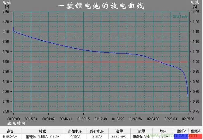 電池電壓偵測(cè)電路&ldquo;踩坑&rdquo;：分壓電阻的精度竟然是5%，不是1%