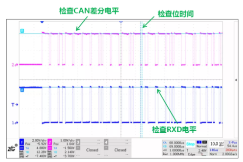 CAN接口異常如何分析？看這篇就夠了