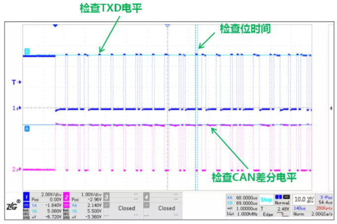CAN接口異常如何分析？看這篇就夠了