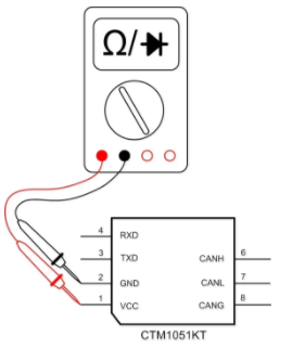 CAN接口異常如何分析？看這篇就夠了