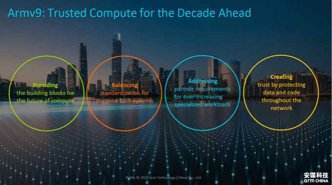 全面計(jì)算雄心！一文解構(gòu)&ldquo;十年磨一劍&rdquo;的Armv9新架構(gòu)
