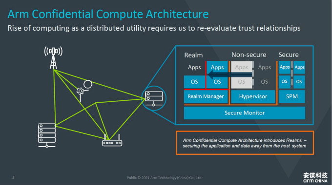 全面計(jì)算雄心！一文解構(gòu)&ldquo;十年磨一劍&rdquo;的Armv9新架構(gòu)